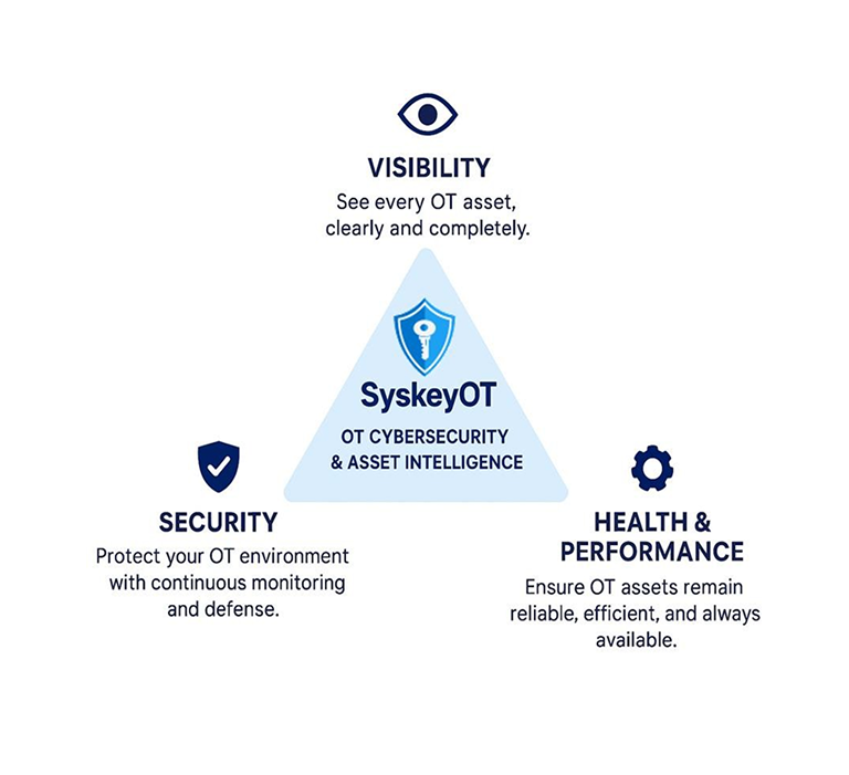 SyskeyOT OT Cybersecurity & Asset Intelligence