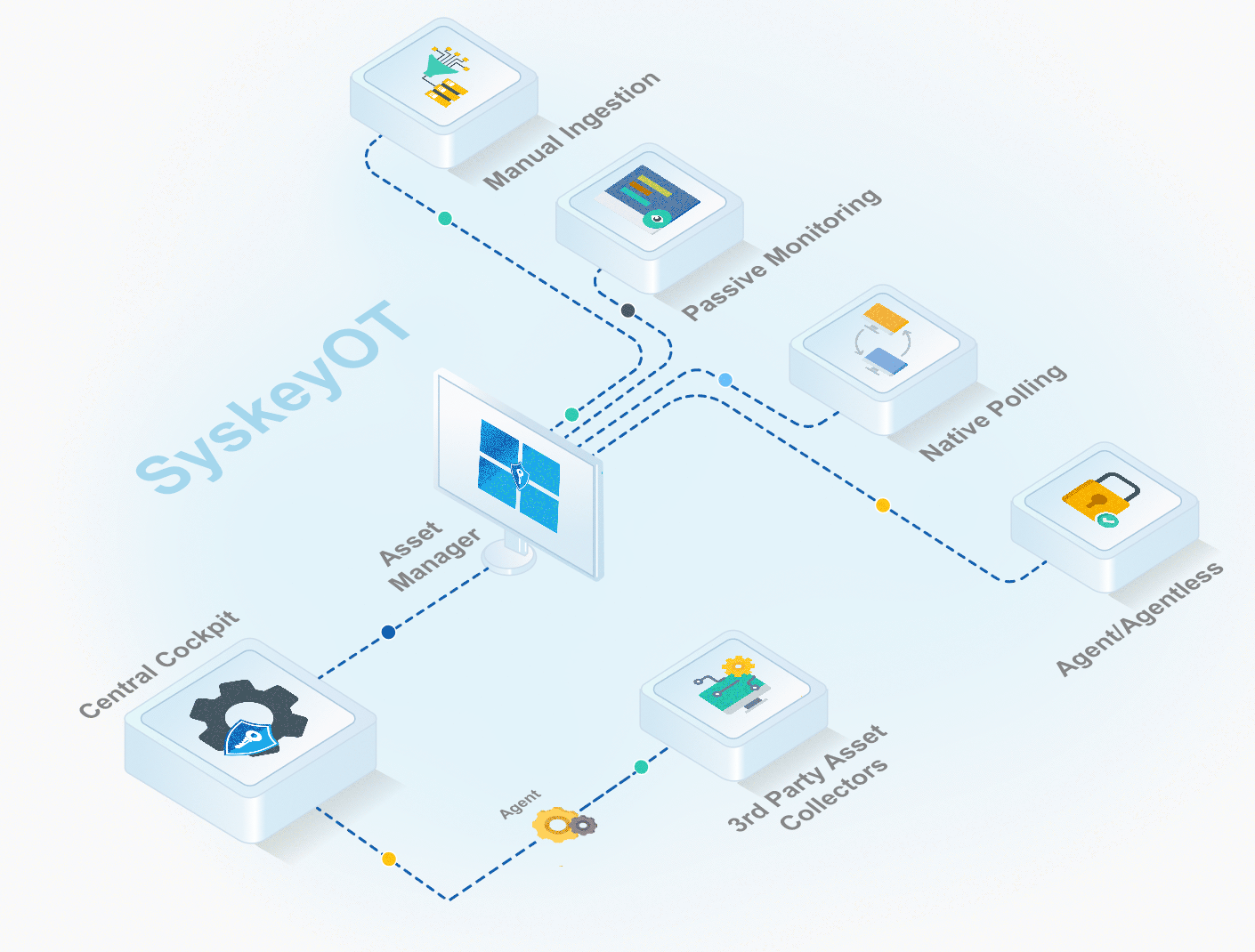 Asset-Discovery-Inventory-Management-Solution