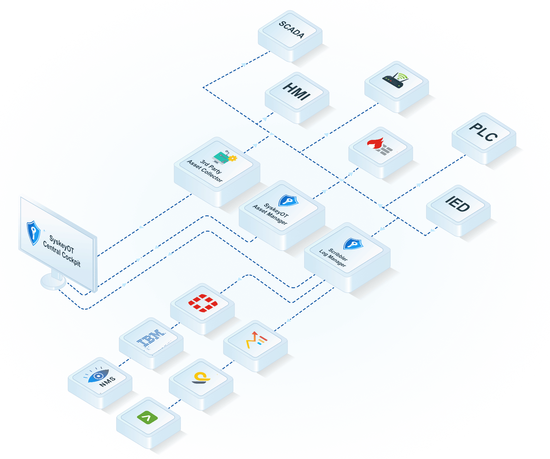 Comprehensive-Central-Management-Solution